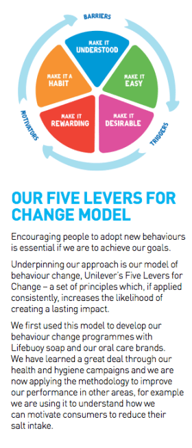 unilever-chart-context